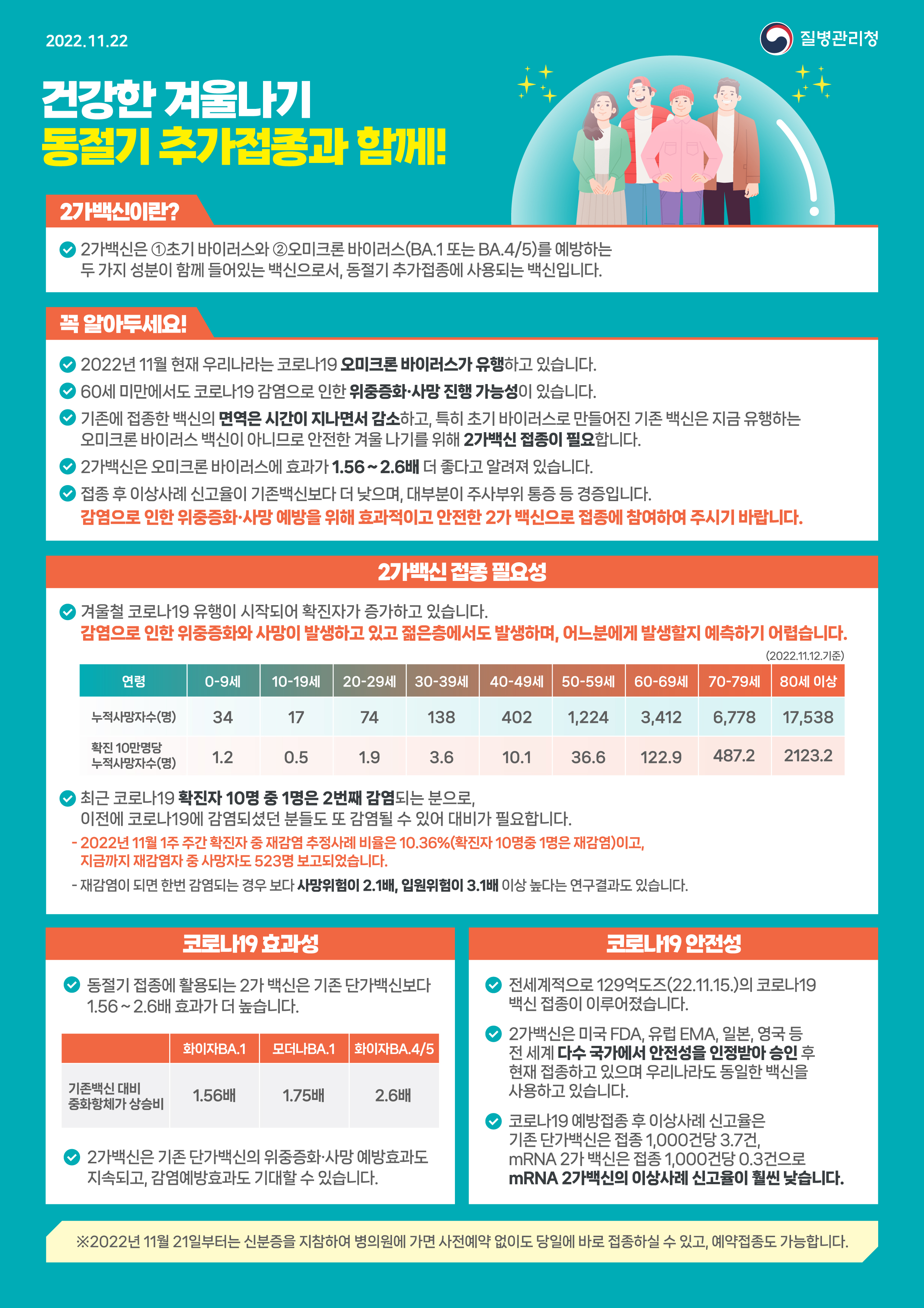 [감염] 동절기 코로나 접종 안내 첨부 이미지