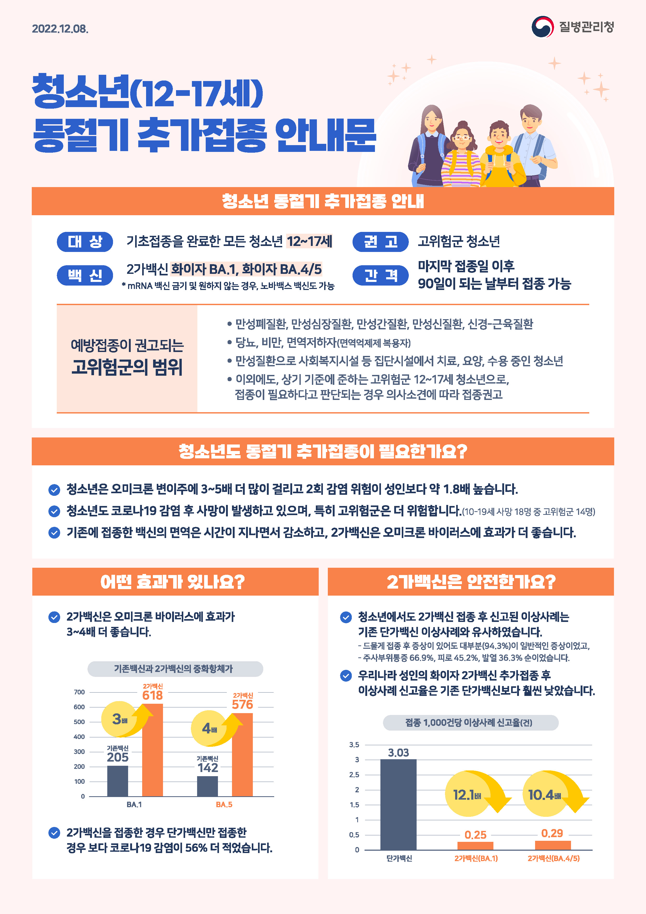 [감염] 동절기 코로나19 예방접종 12세 이상으로 확대 안내 첨부 이미지