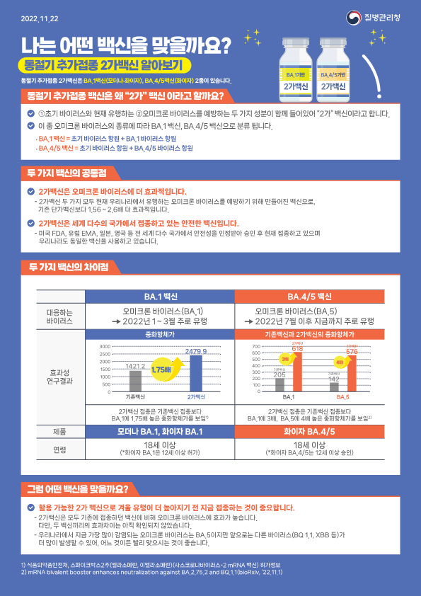 [감염] 동절기 코로나 접종 안내 첨부 이미지
