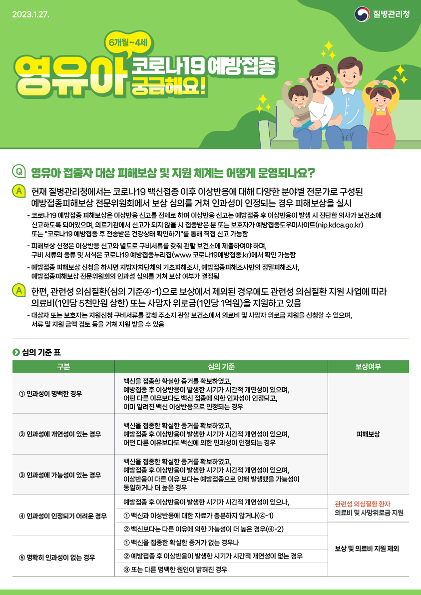 [감염]영유아(만6개월~4세) 대상 코로나19 예방접종 시행 안내 첨부 이미지
