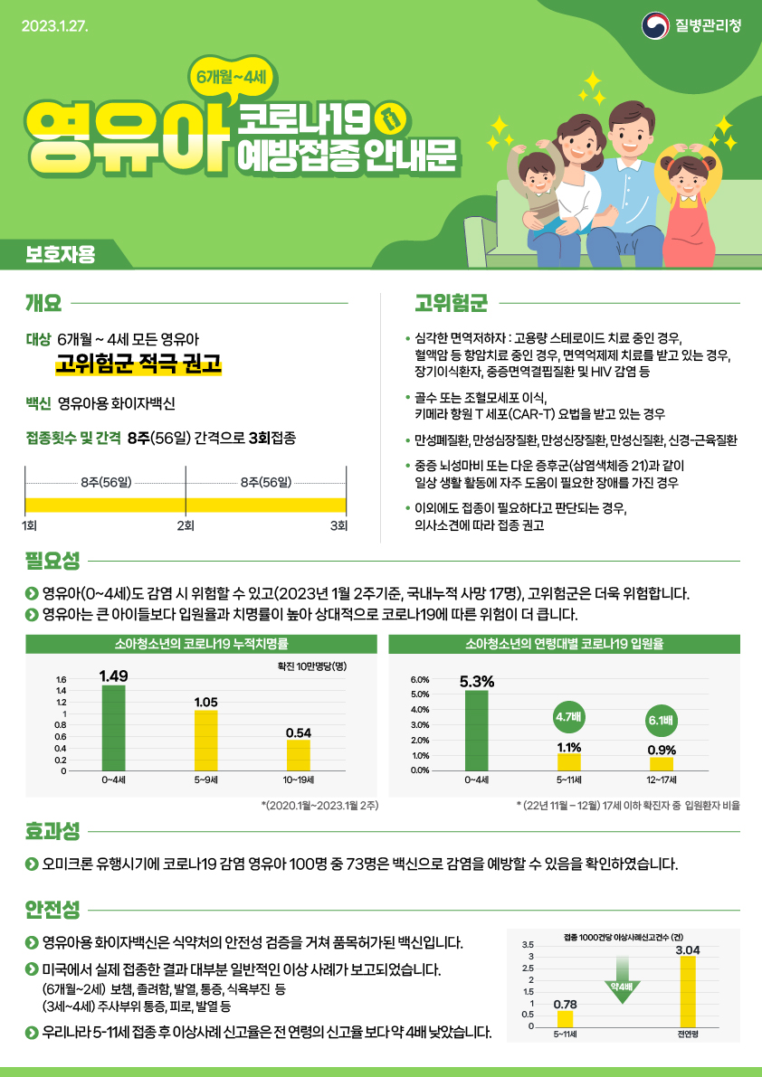 [감염]영유아(만6개월~4세) 대상 코로나19 예방접종 시행 안내 첨부 이미지