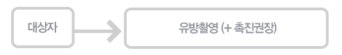 유방암검진 절차