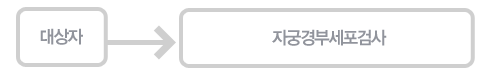 자궁경부암검진 절차